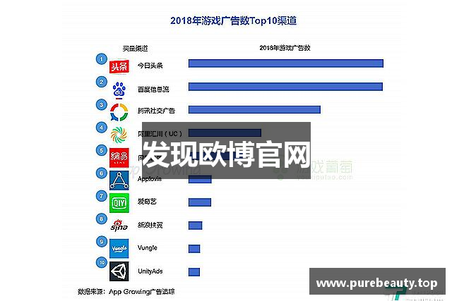 发现欧博官网